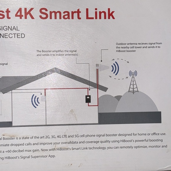 HiBoost 4K Smart Link home office Blk 4K Smart Link Cell Phone Signal Booster - Picture 14 of 16
